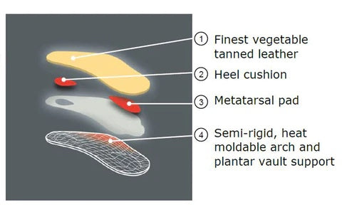 PEDAG VIVA MINI INSOLE